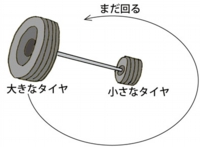 ひかりの国プロジェクト
